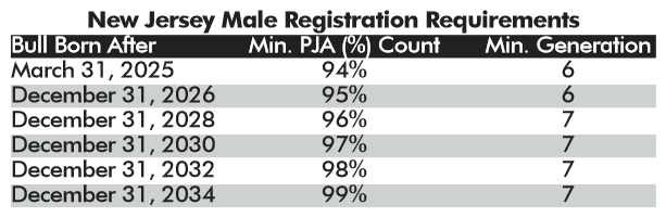 AJCA announces bull registration changes - Farmshine